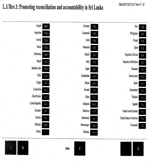 Voting Results